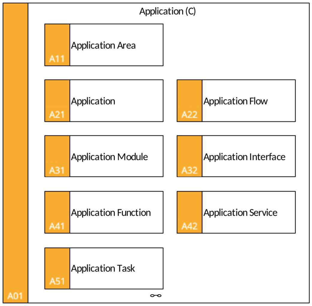 A01 Application (C)