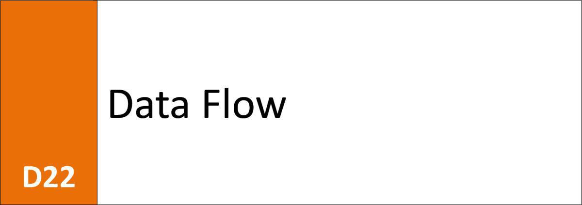 D22 Data Flow