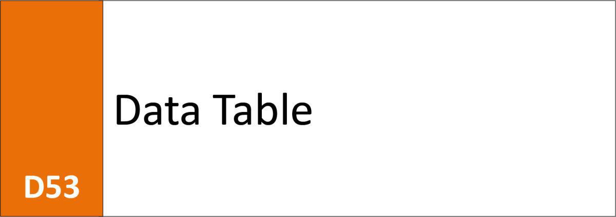 D53 Data Table