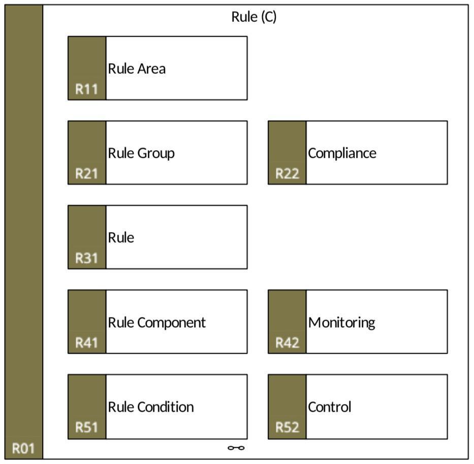 R01 Rule (C)