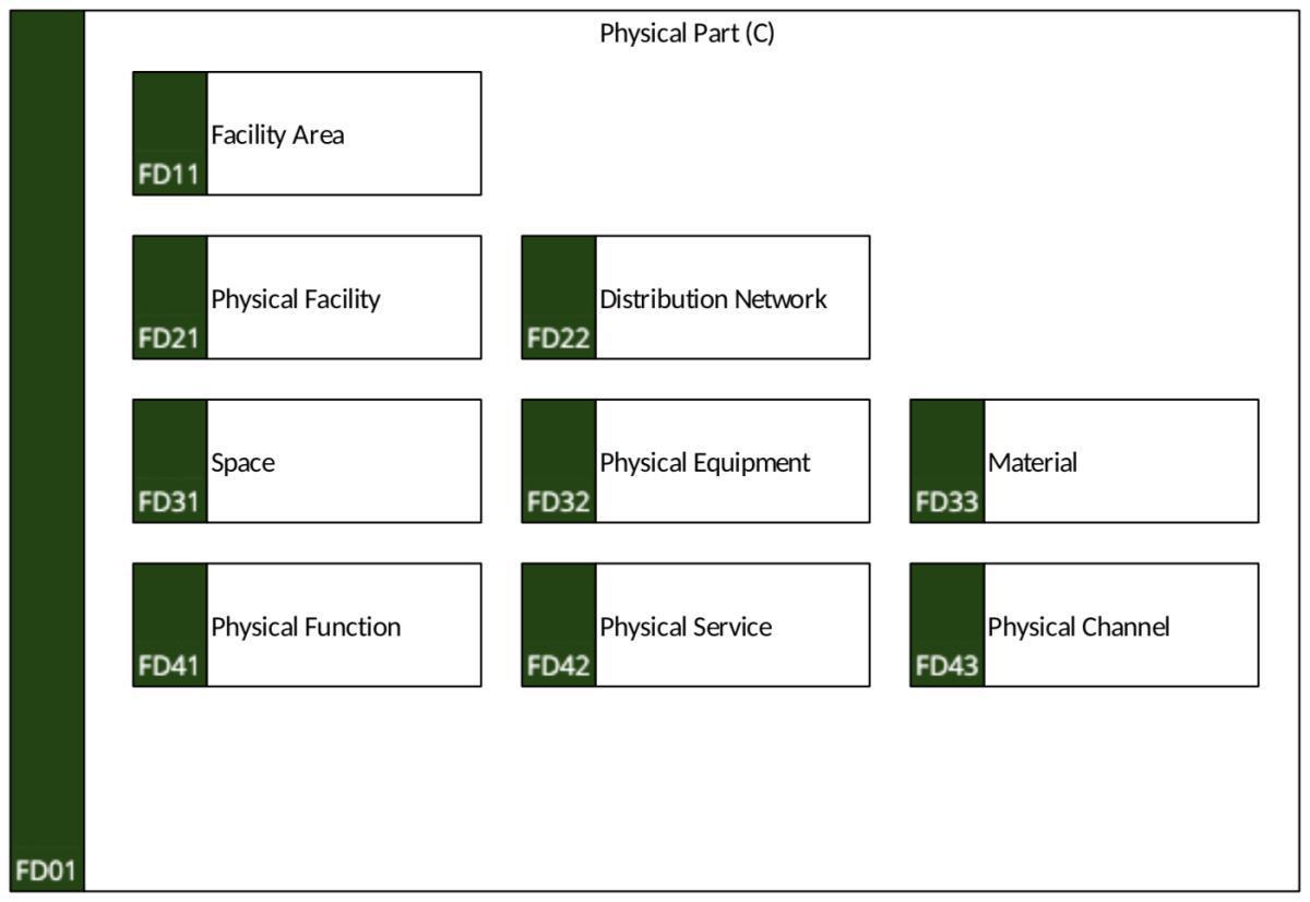 FD01 Physical Part (C)