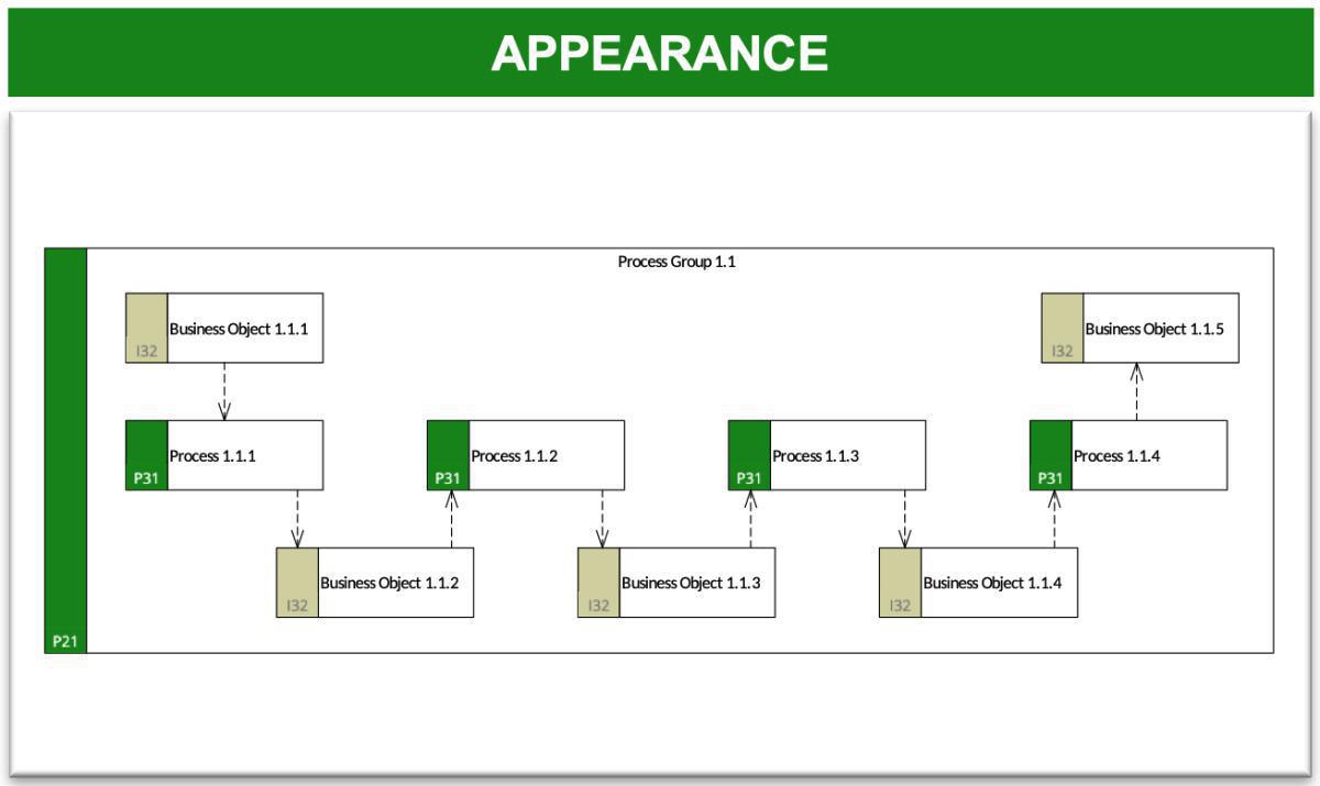 Process Flow Description 1 (PFD-1)