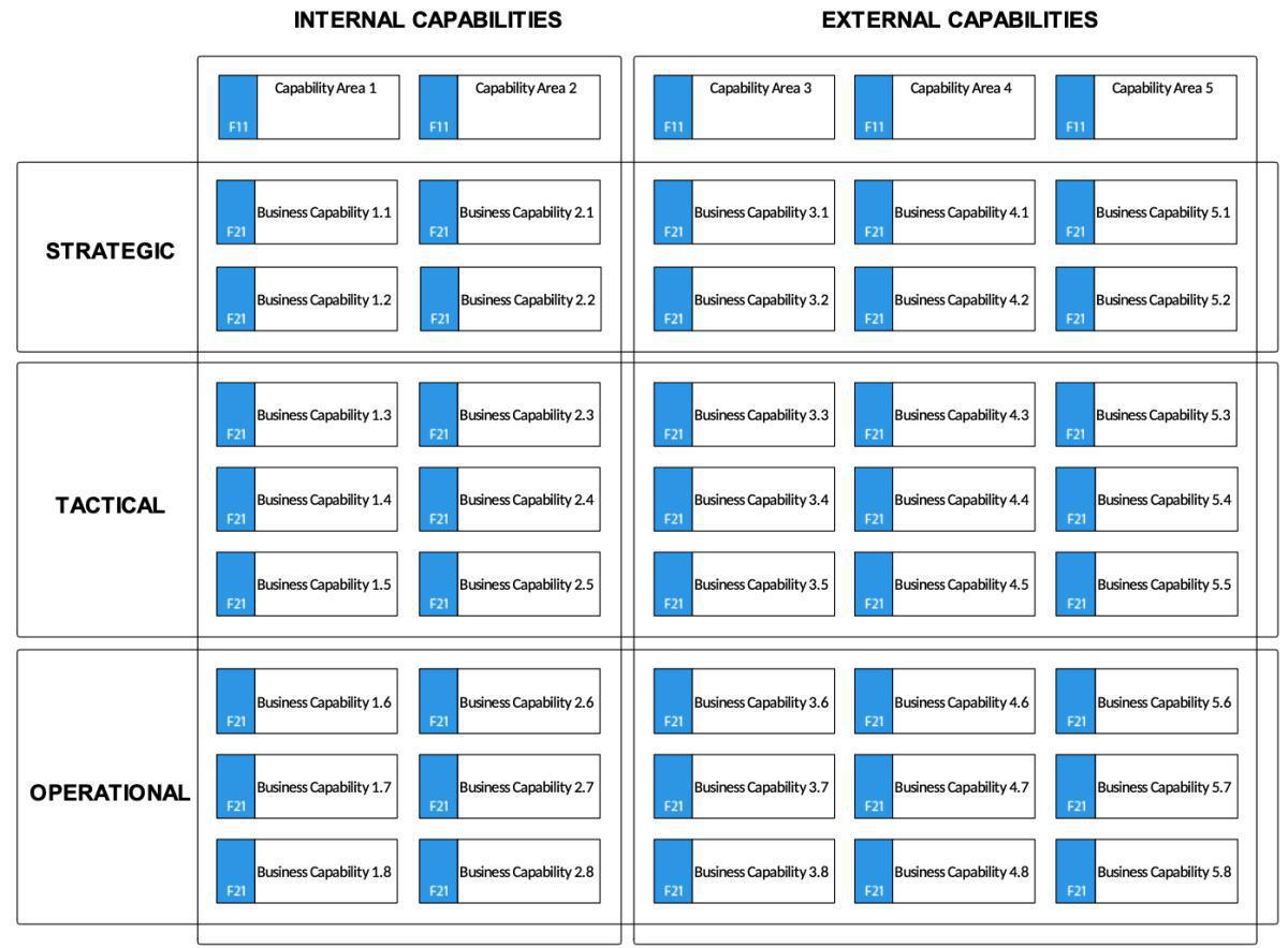 Capability Map (CMa)