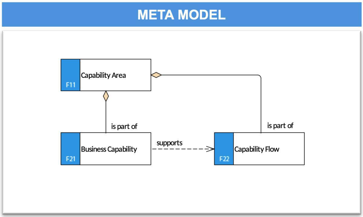 Capability Map (CMa)