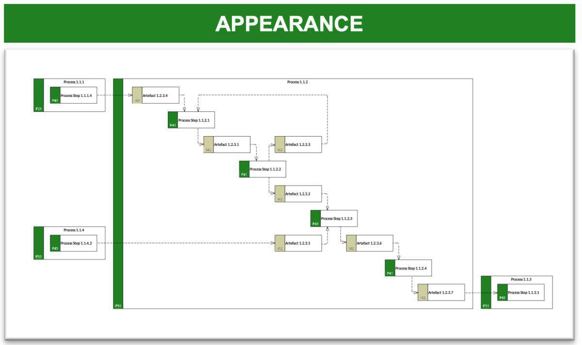Process Flow Model 1 (PFM-1)