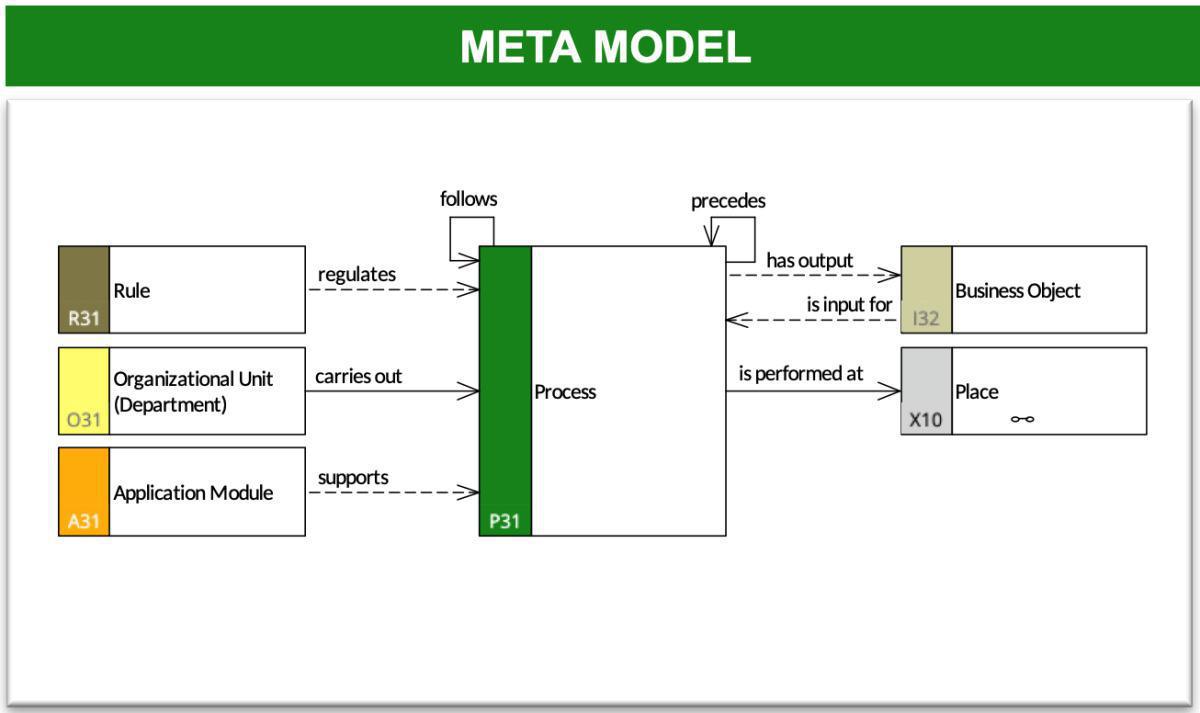 Process Flow Description 2 (PFD-2)