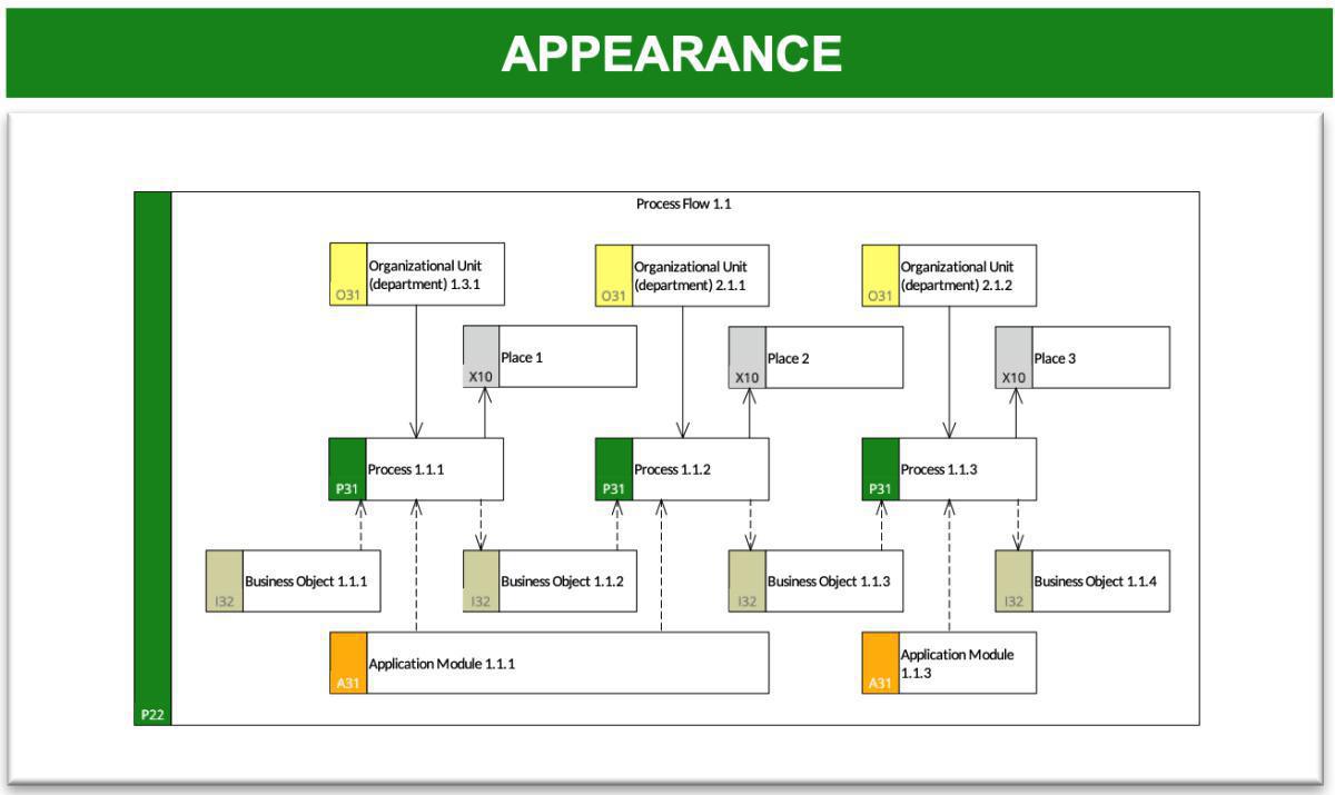 Process Flow Description 2 (PFD-2)