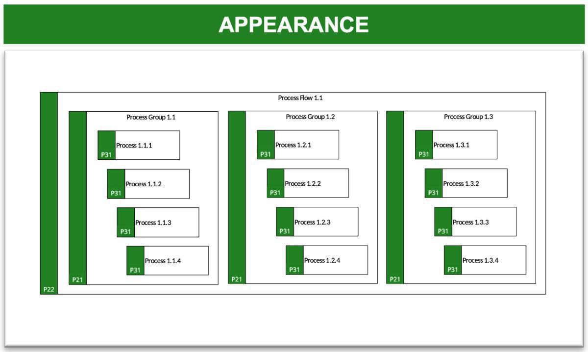 Process Description (PD)