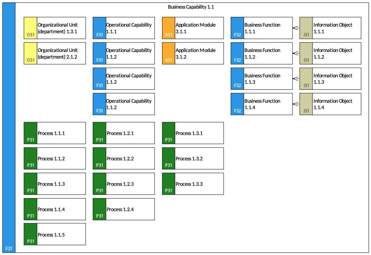 Capability Description (CD)
