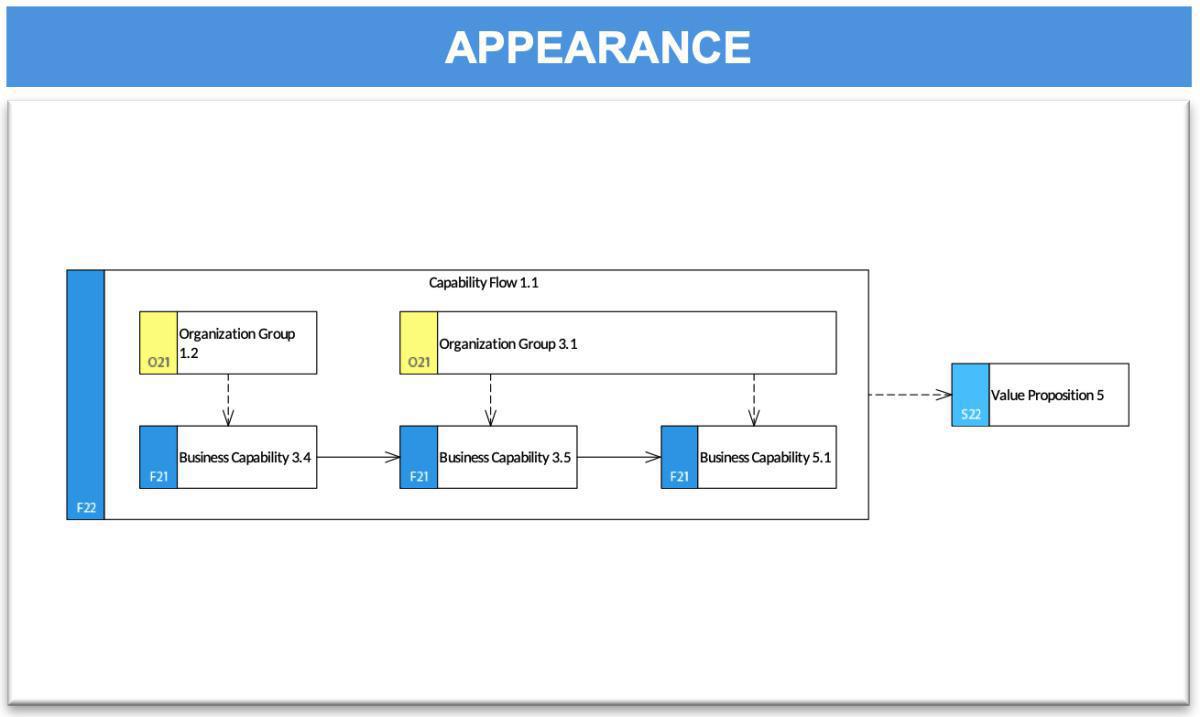 Capability Flow Map (CFMa)