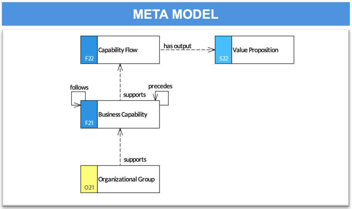Capability Flow Map (CFMa)