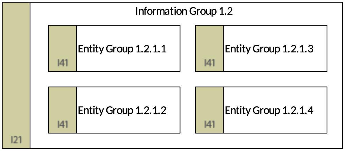 Information Model (InfMd)