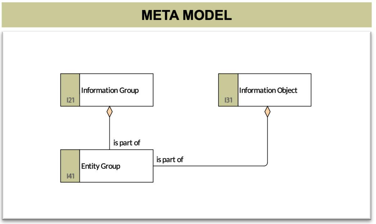 Information Model (InfMd)