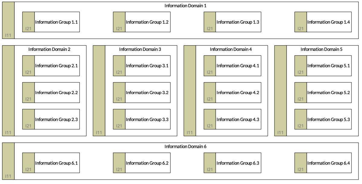 Information Map (InfM)