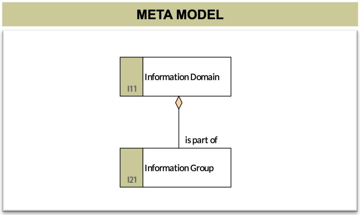 Information Map (InfM)
