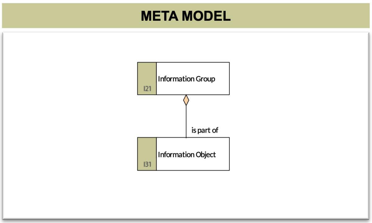 Information Description (InfD)