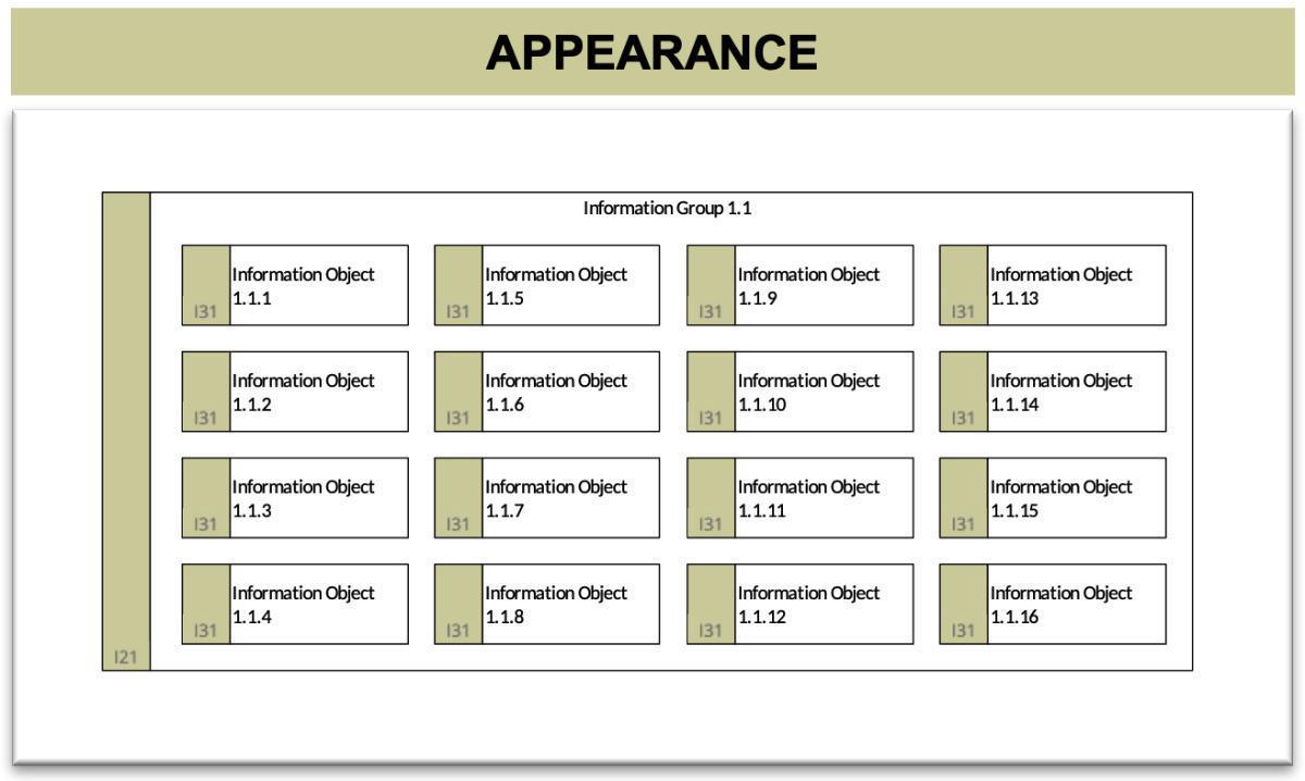 Information Description (InfD)