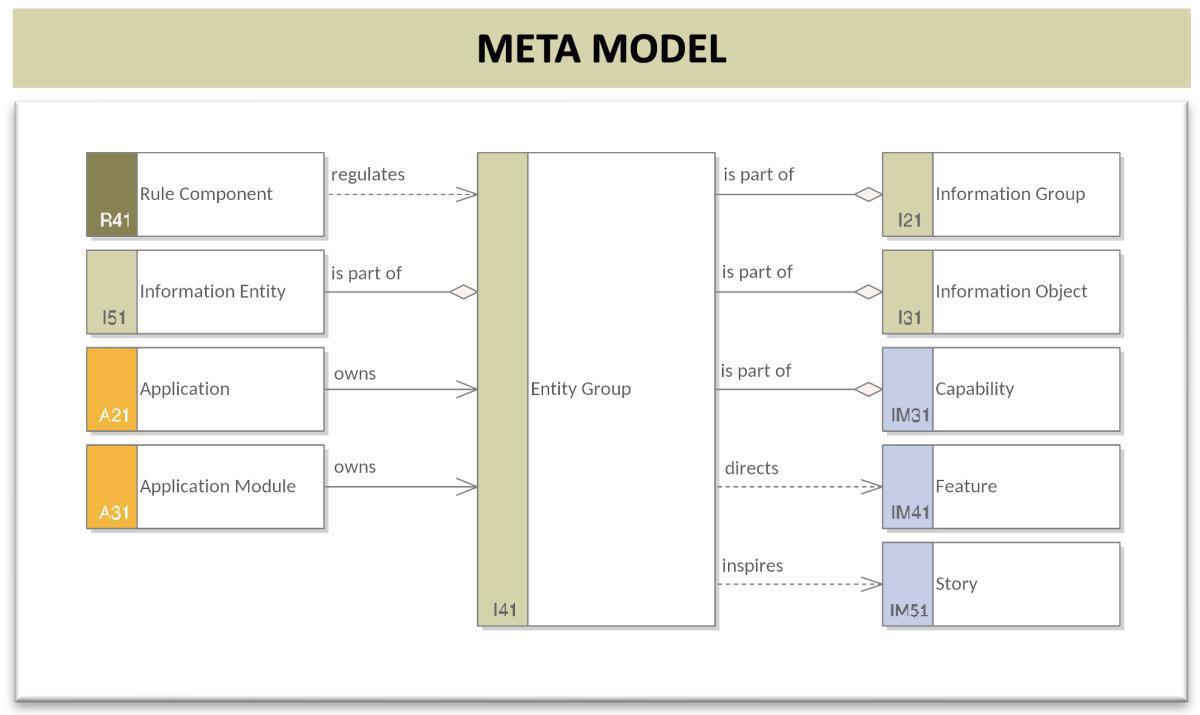 Information Context Model (InfCM)