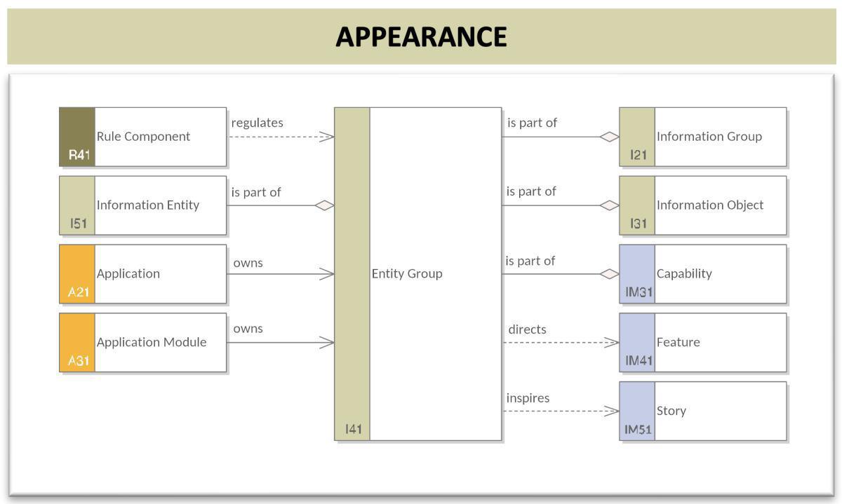 Information Context Model (InfCM)