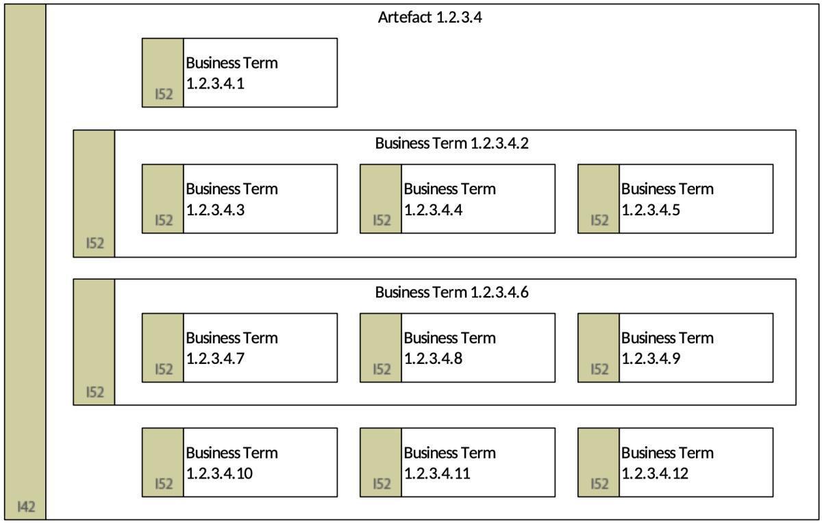 Business Term Model (BTM)
