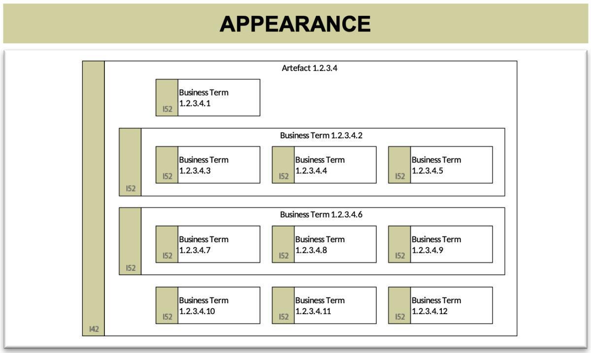 Business Term Model (BTM)