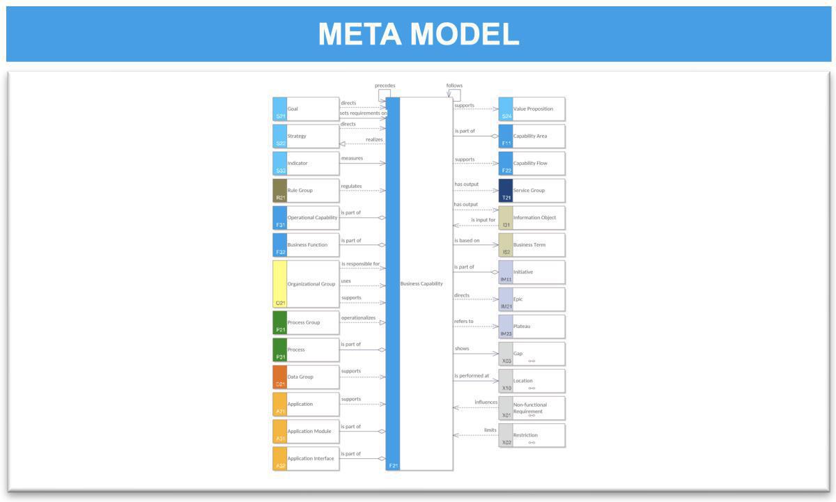 Capability Context Map (CCMa)