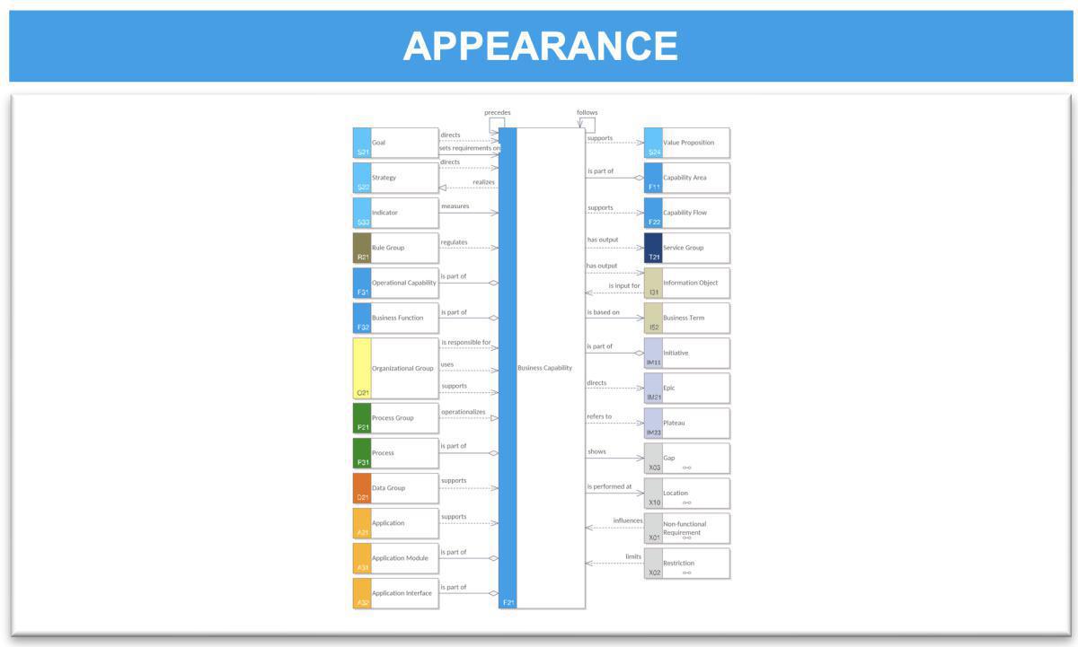 Capability Context Map (CCMa)