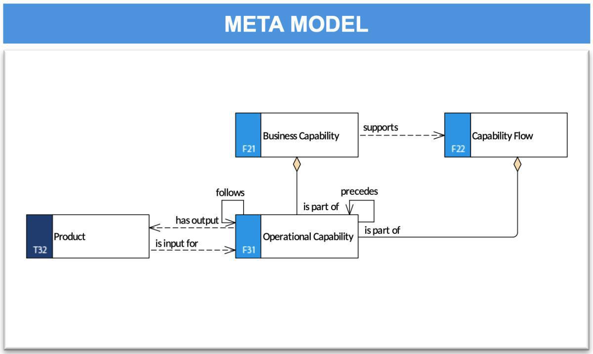 Capability Flow Description 1 (CFD-1)