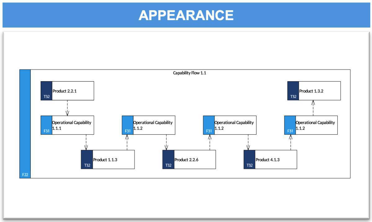 Capability Flow Description 1 (CFD-1)