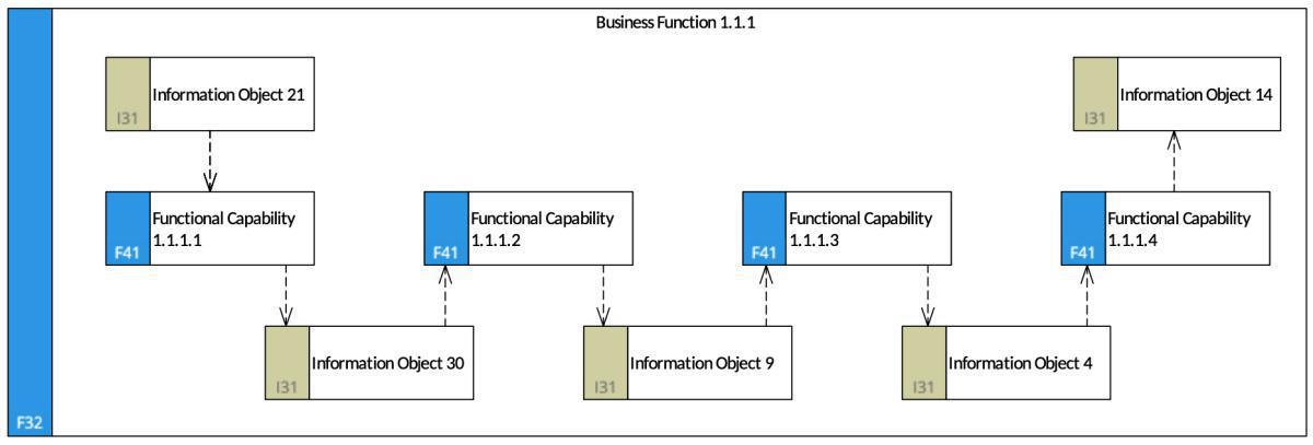Capability Flow Model (CFM)