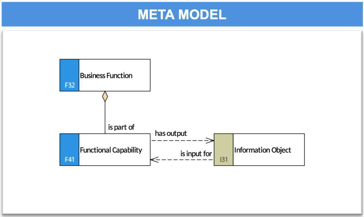 Capability Flow Model (CFM)