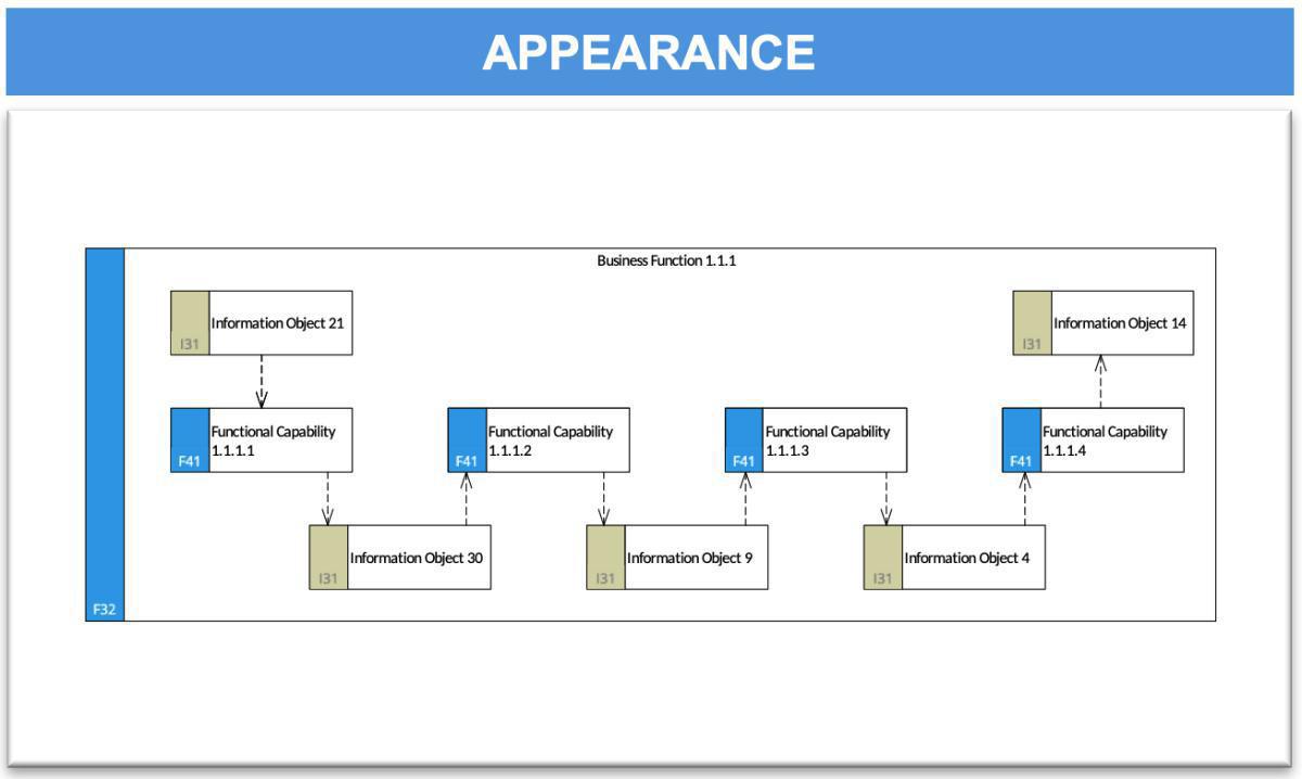 Capability Flow Model (CFM)