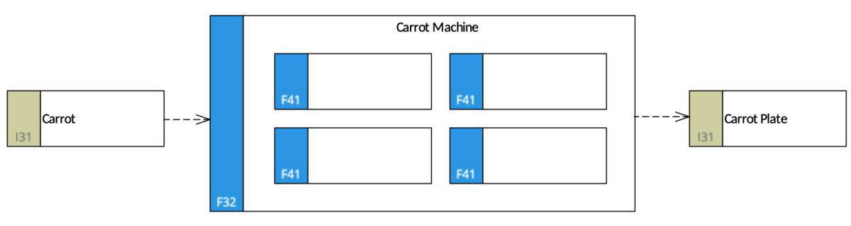 Capability Flow Model (CFM)