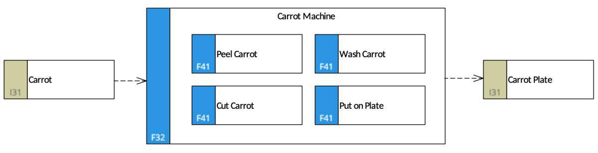 Capability Flow Model (CFM)