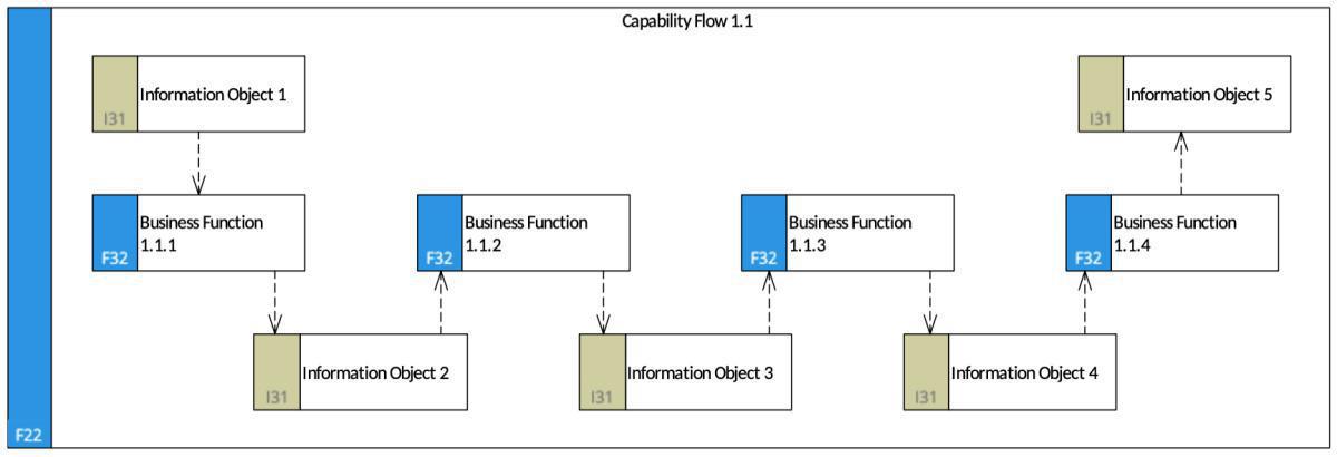 Capability Flow Description 2 (CFD-2)