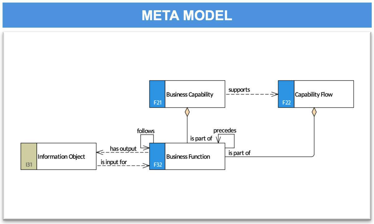 Capability Flow Description 2 (CFD-2)