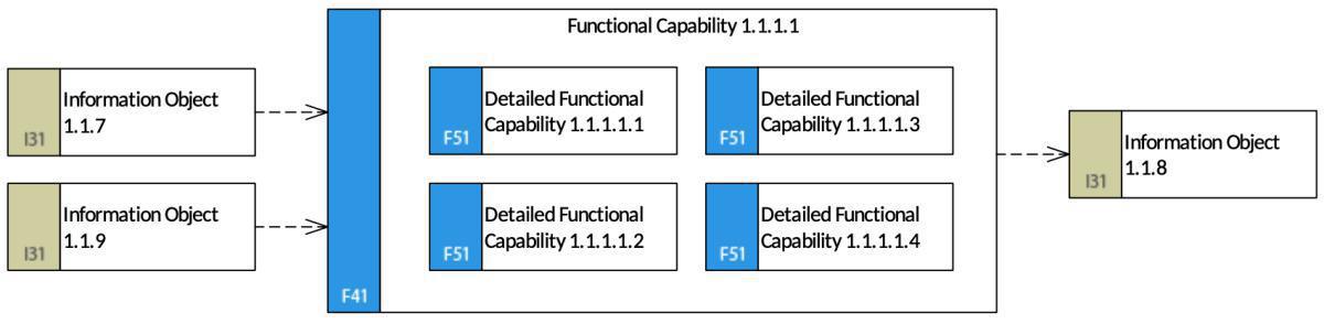 Capability Flow Model (Detailed) (CFM-d)