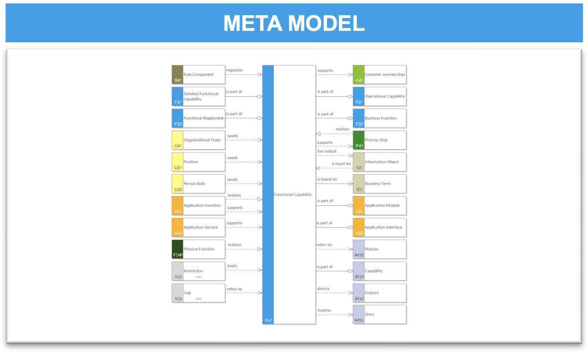 Capability Context Model (CCM)