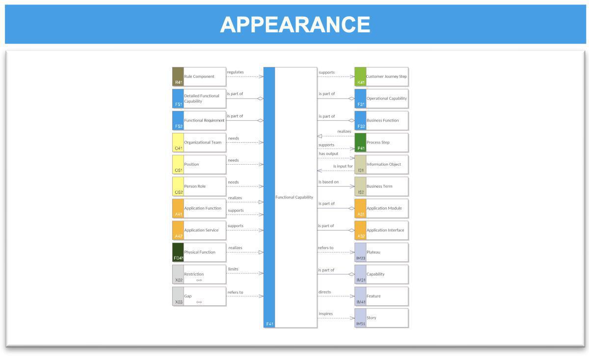Capability Context Model (CCM)