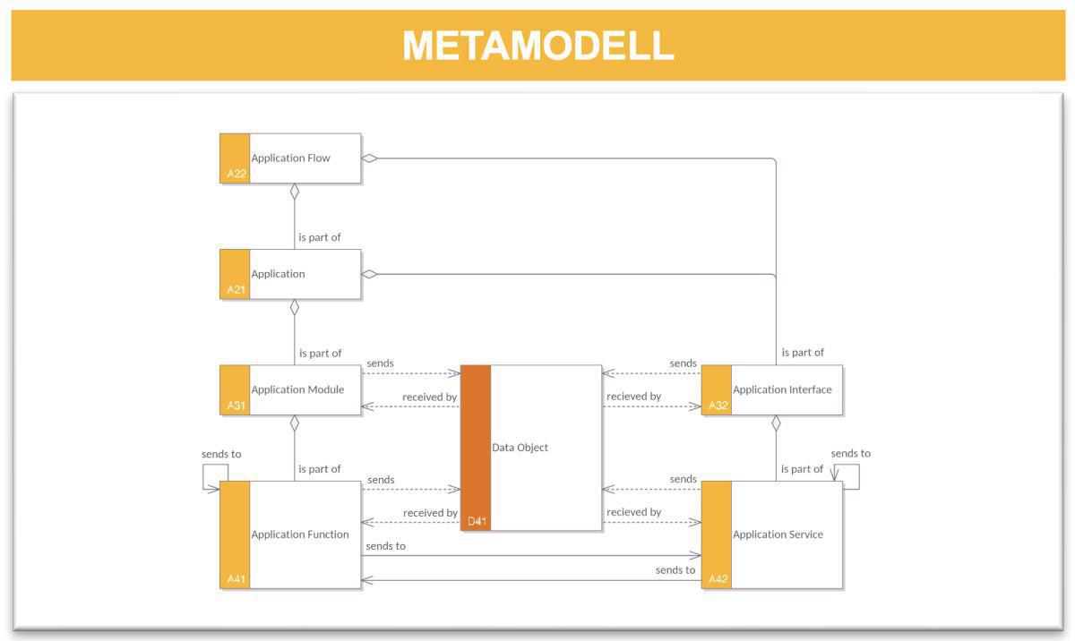 Application Flow Model (AFM)