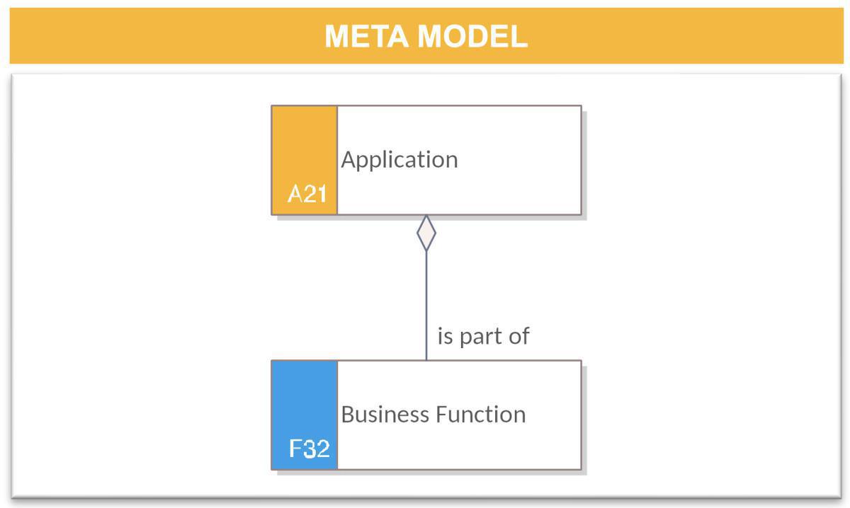 Logical Application Description (LAD)