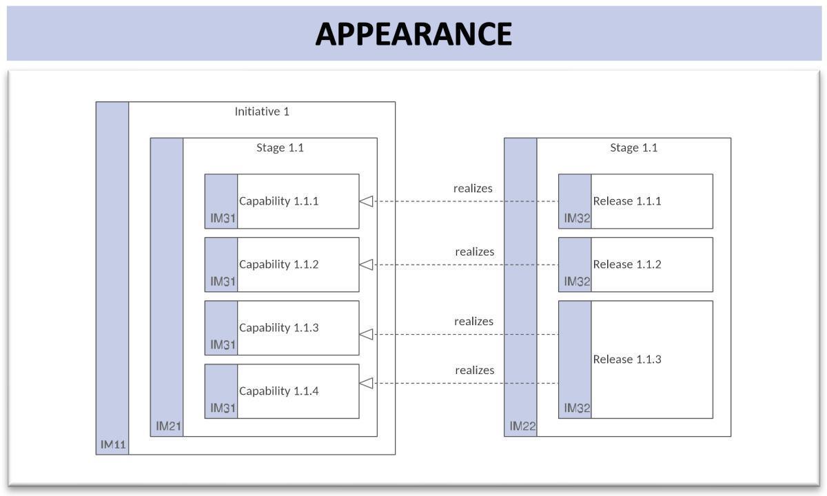 Implementation Description (ImpD)