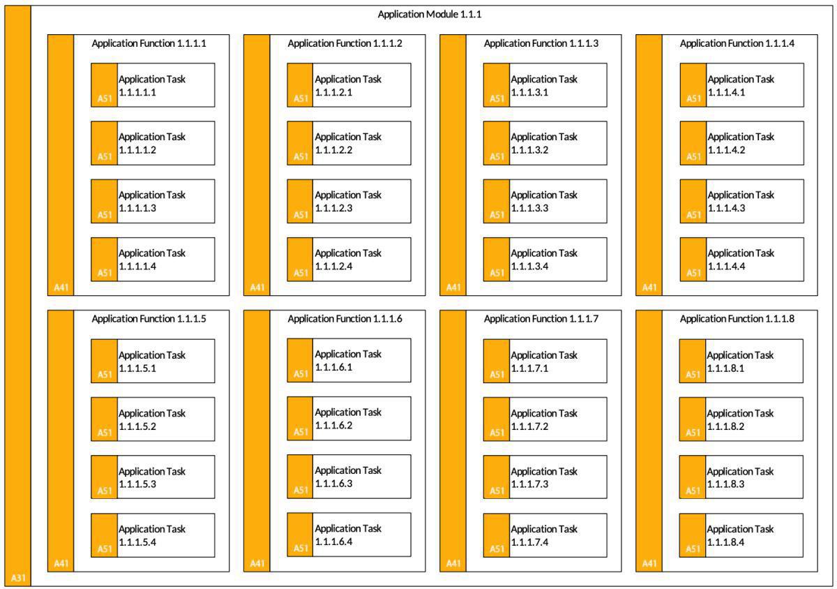 Application Task Model (ATM)