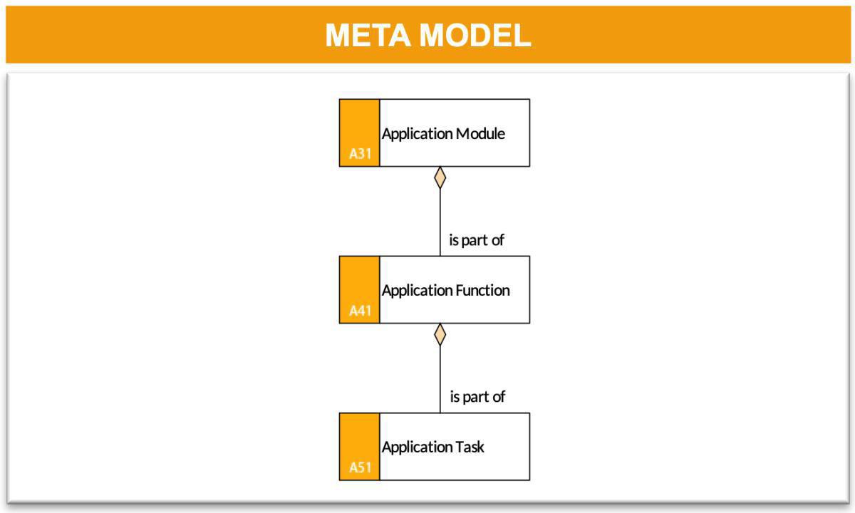 Application Task Model (ATM)