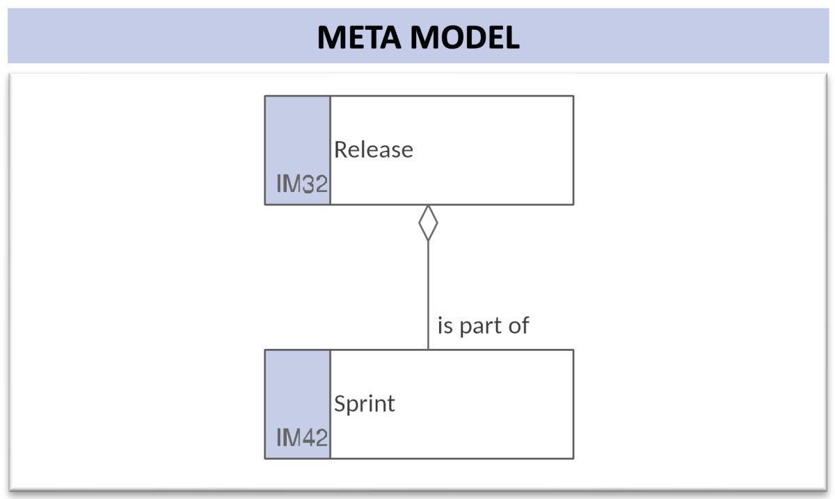 Implementation Model (ImpM)