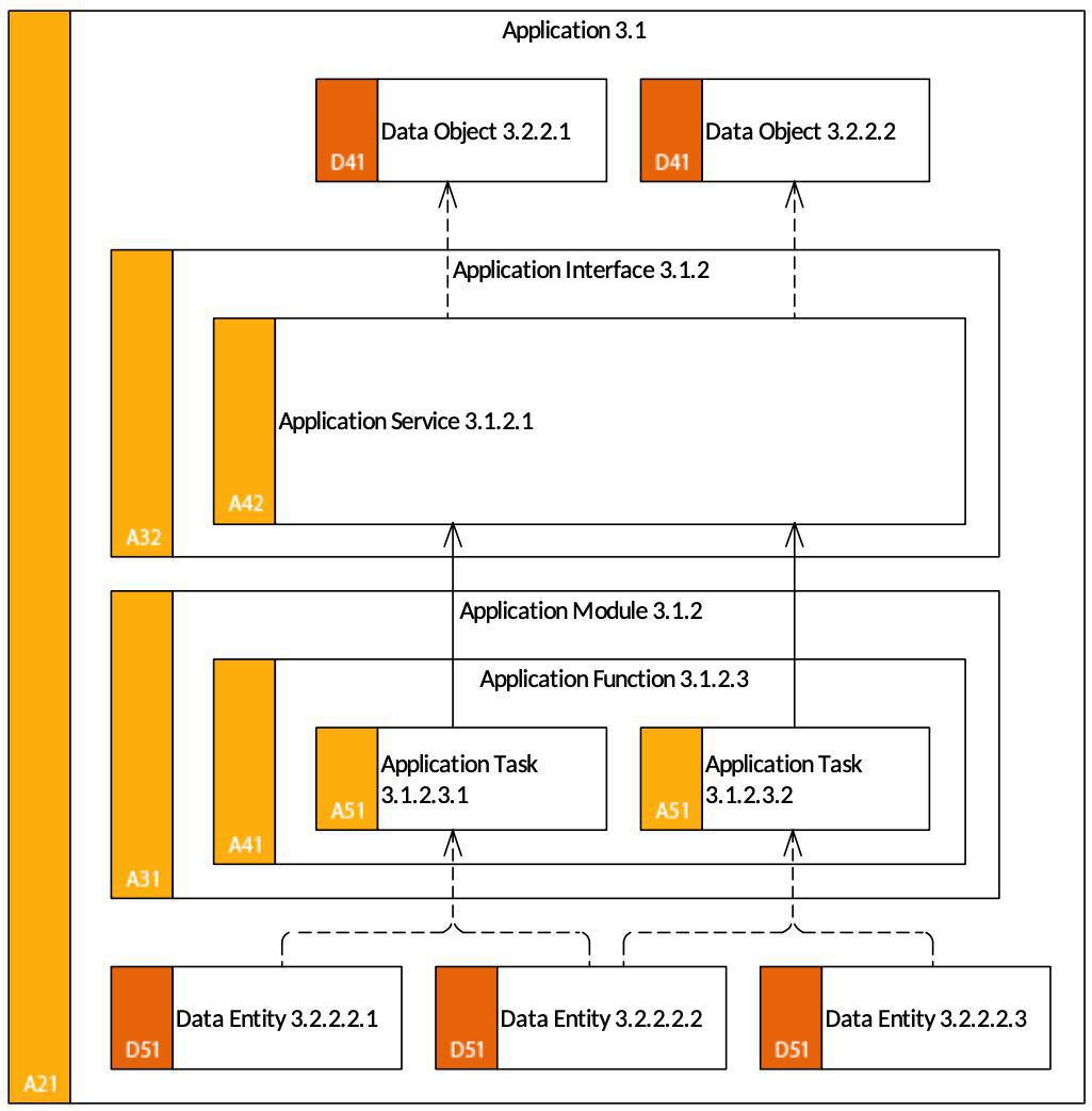 Integration Model (IM) 