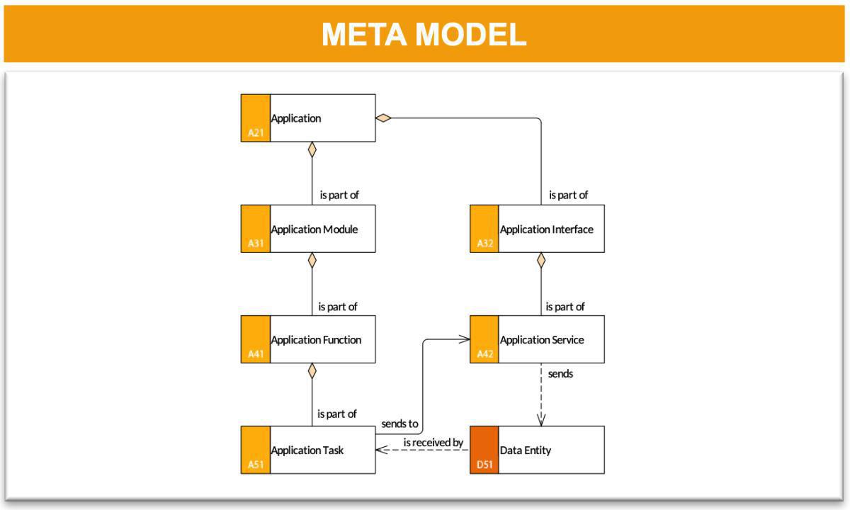 Integration Model (IM) 