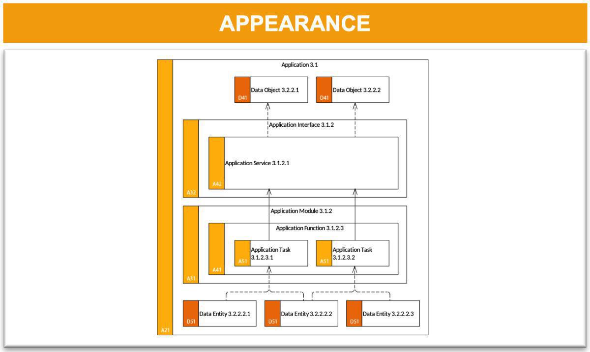 Integration Model (IM) 
