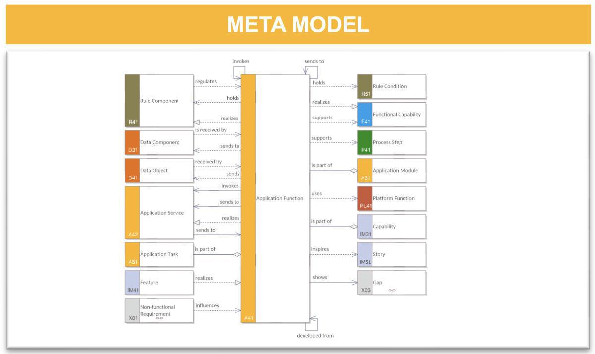 Application Context Model (ACM)