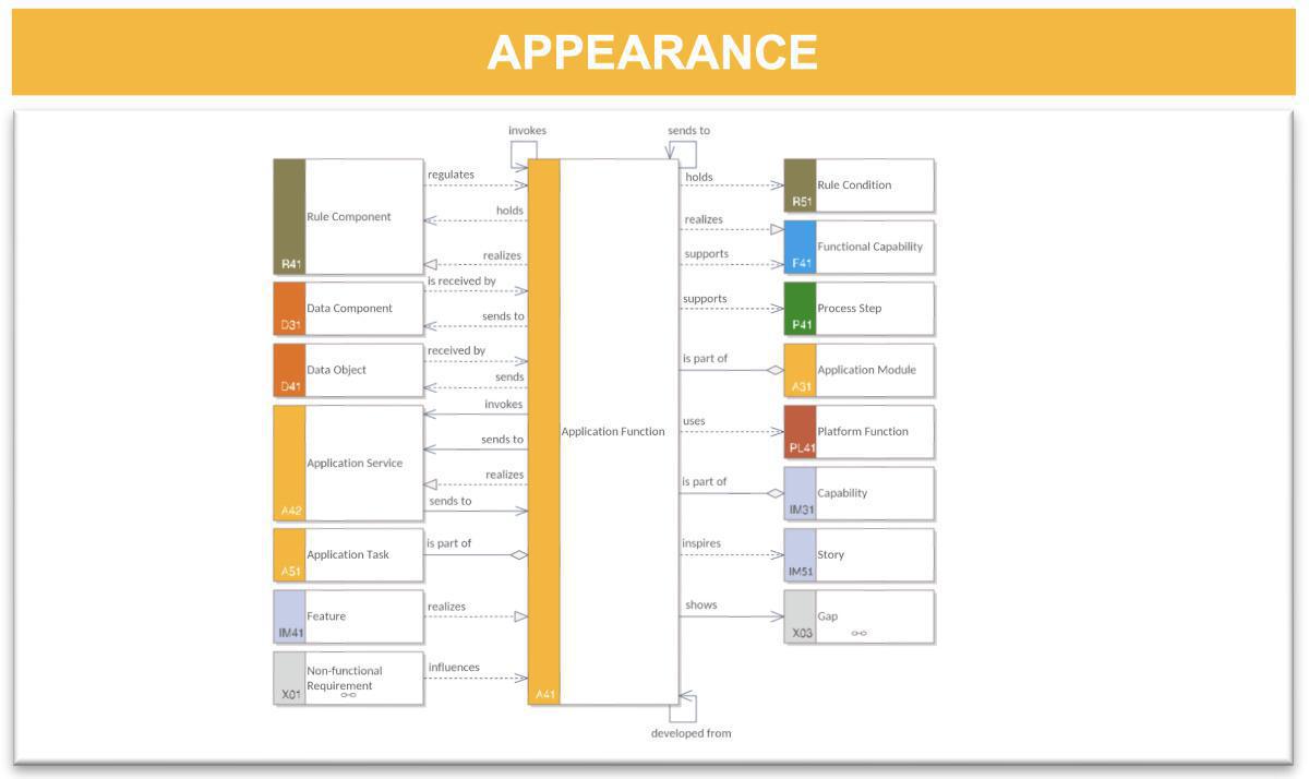 Application Context Model (ACM)